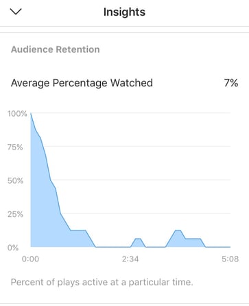 instagram analytics