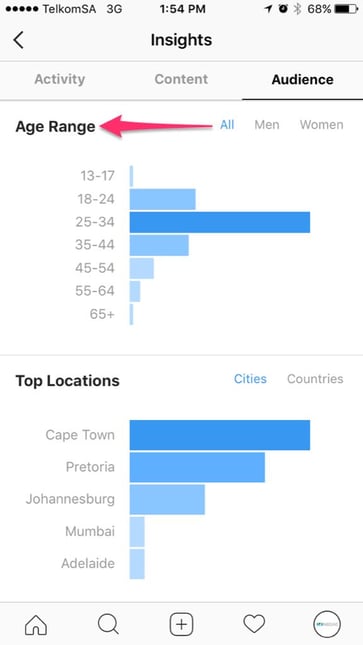 instagram analytics