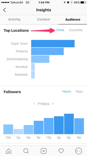 instagram analytics