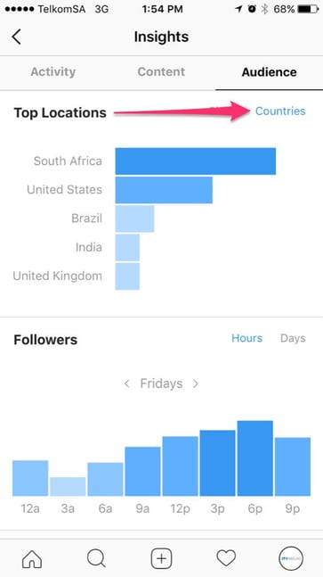 instagram analytics