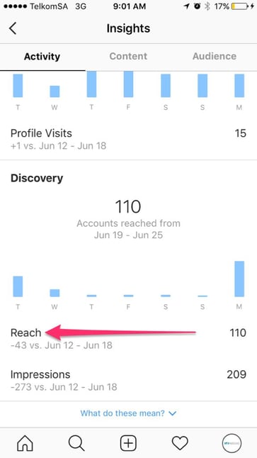 instagram analytics