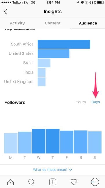 instagram analytics