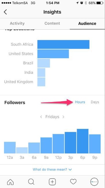 instagram analytics