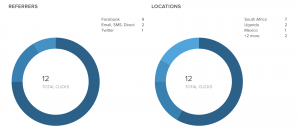 content marketing tools