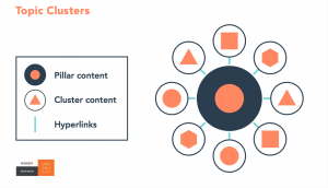 Content Marketing strategy