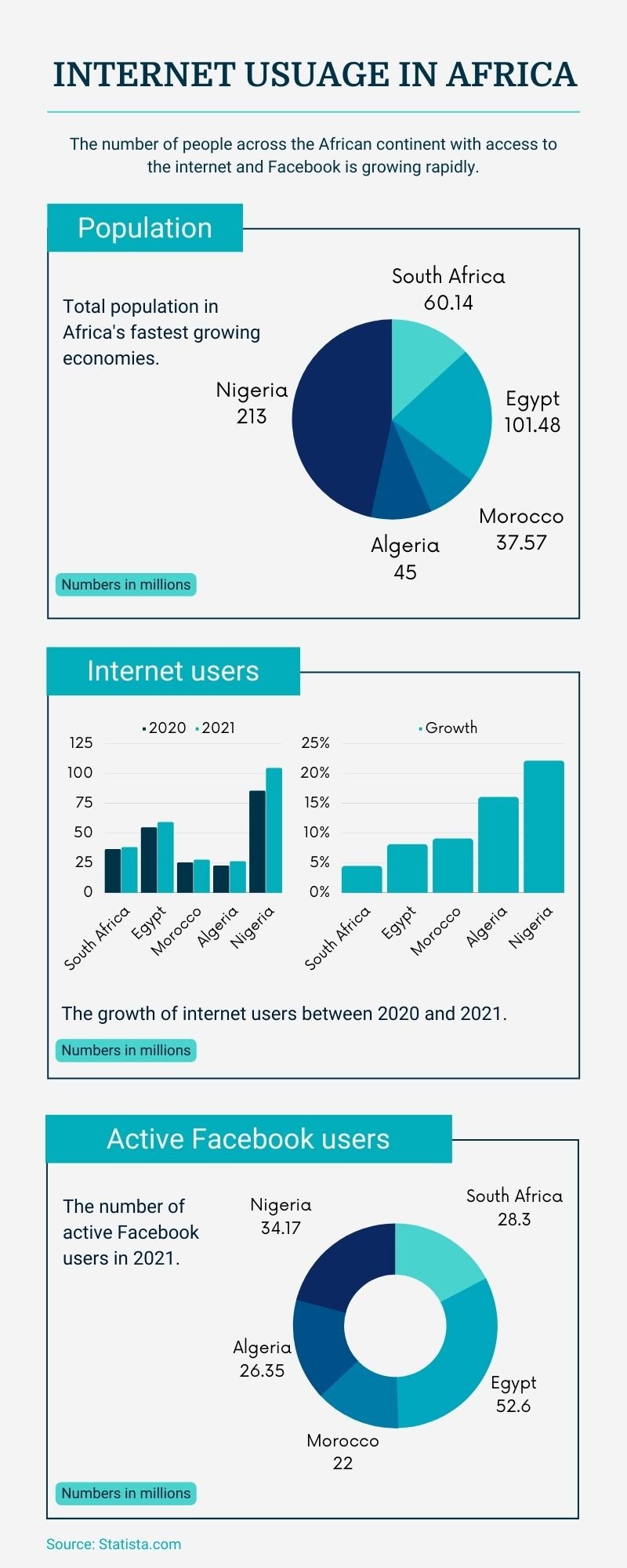 Marketing in Africa Infographic