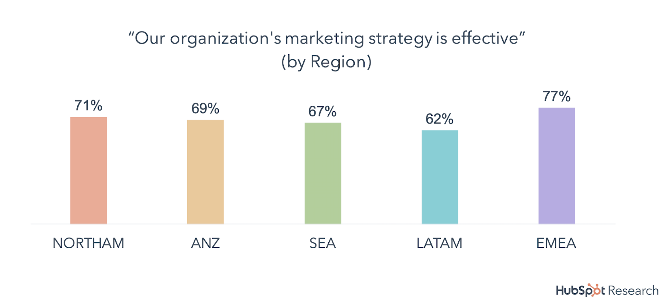 state of inbound