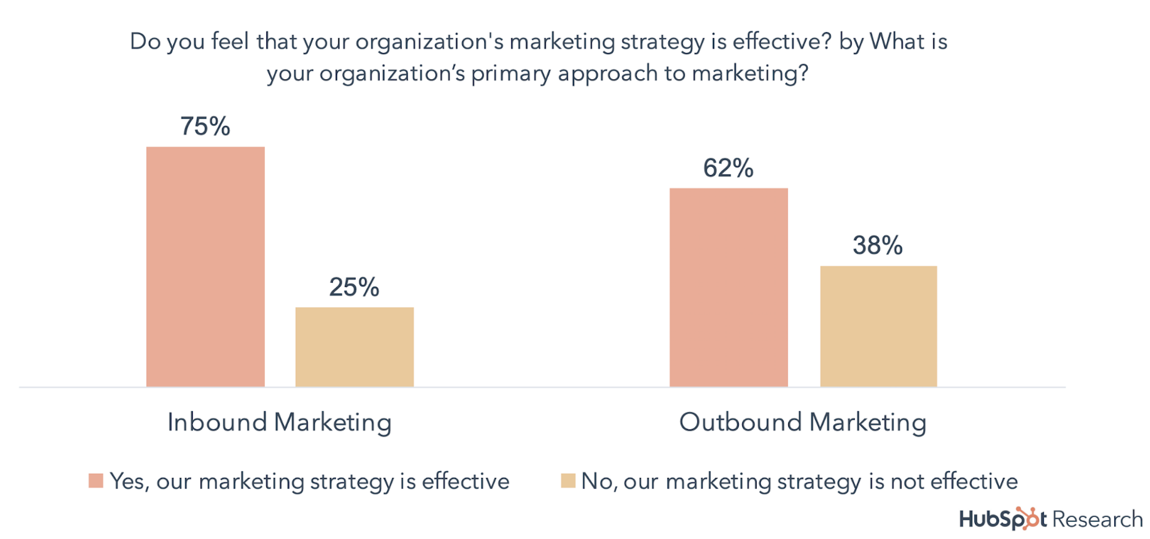 state of inbound