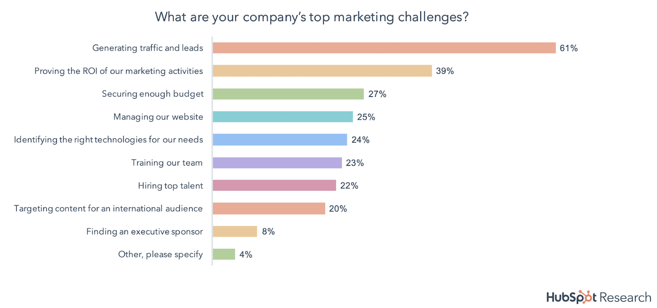 state of inbound