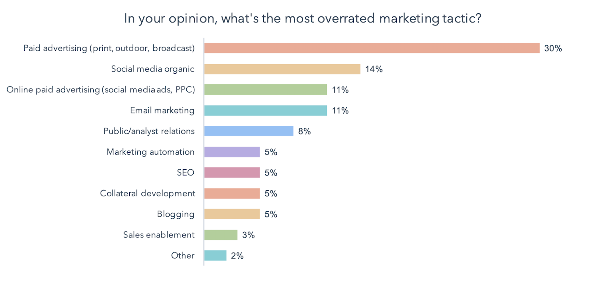 state of inbound