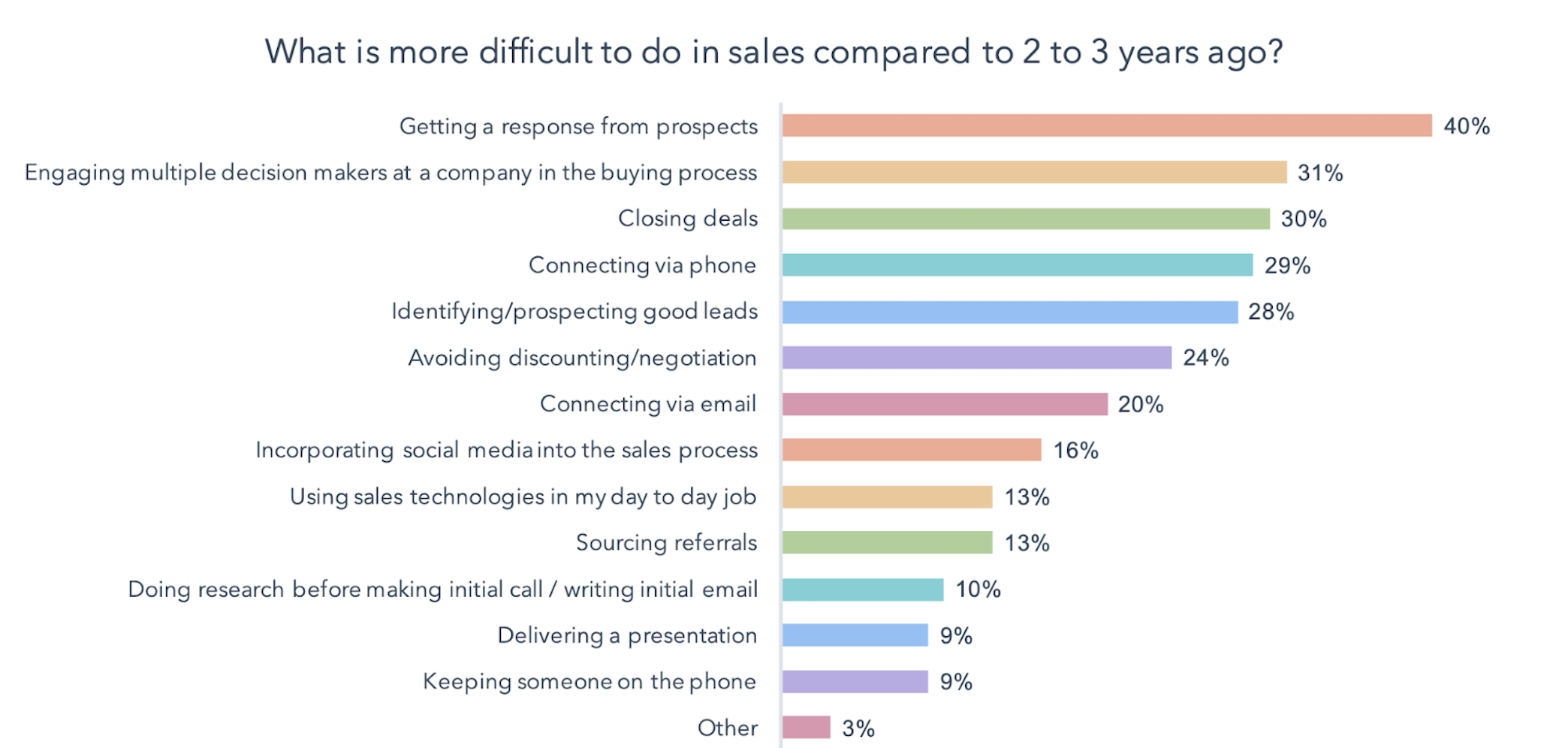 state of inbound