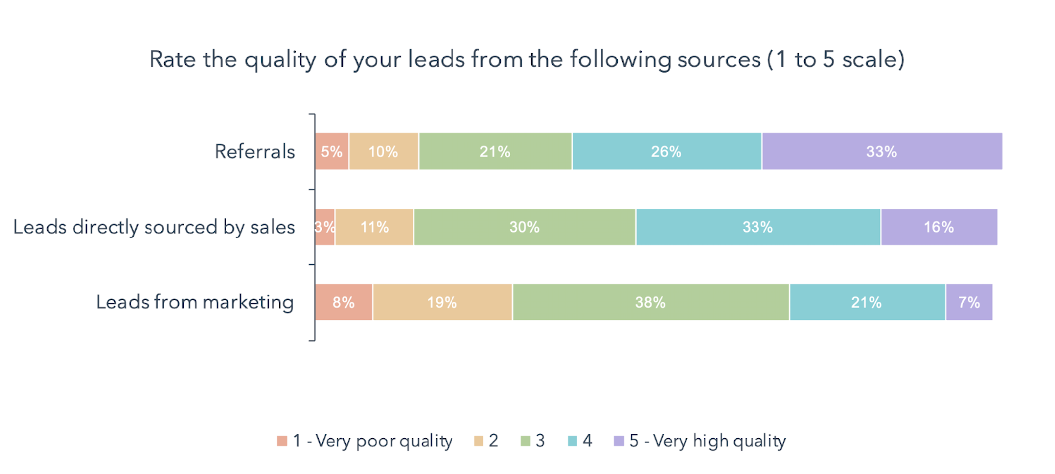 state of inbound