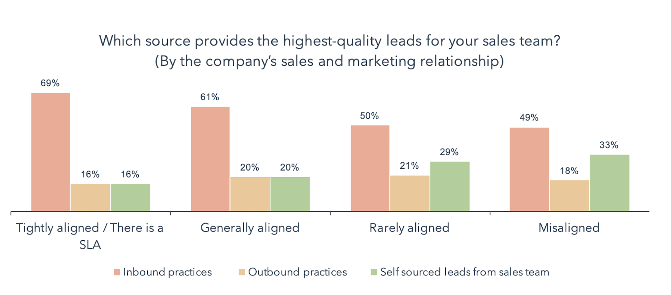 state of inbound