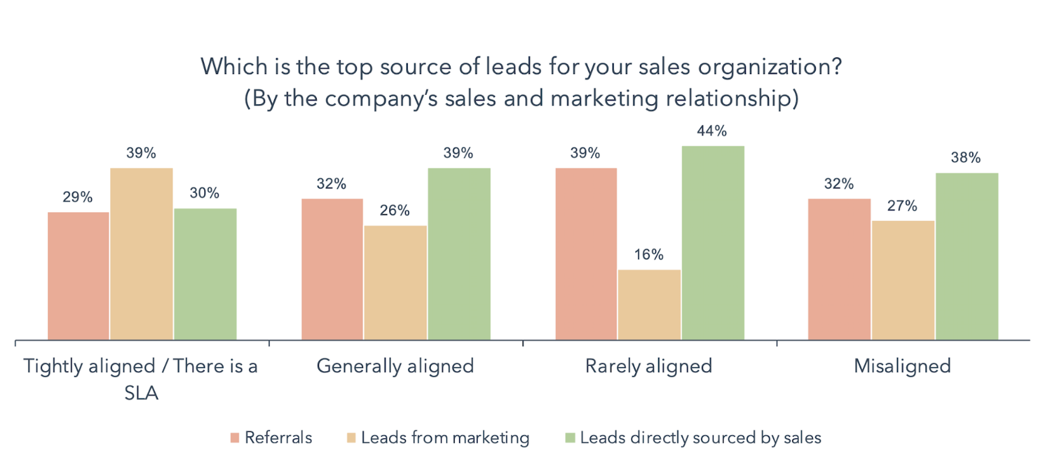 state of inbound