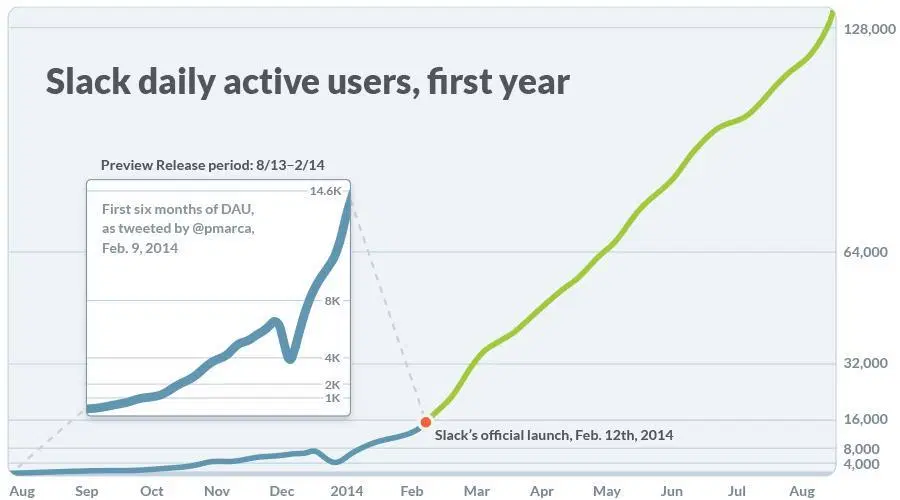 Customer Acquisition Strategy