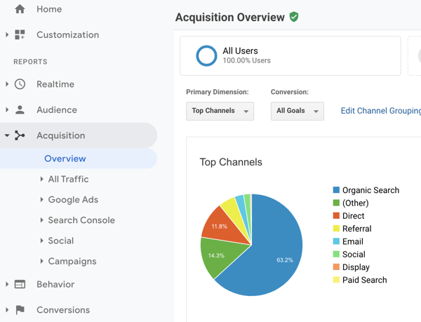 Content marketing KPIs