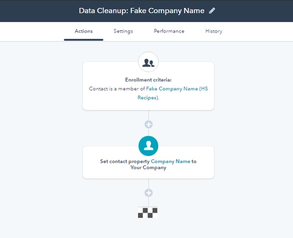 How to use marketing automation to remove fake company names
