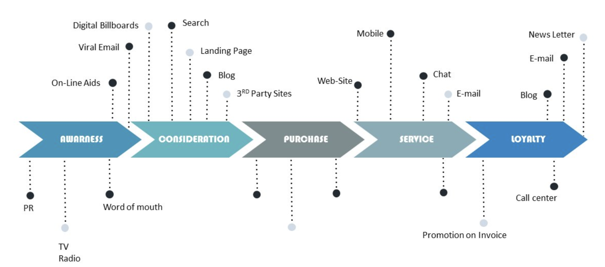 How to create a customer journey map in 6 easy steps