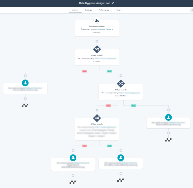 How to use marketing automation for lead assignment workflows