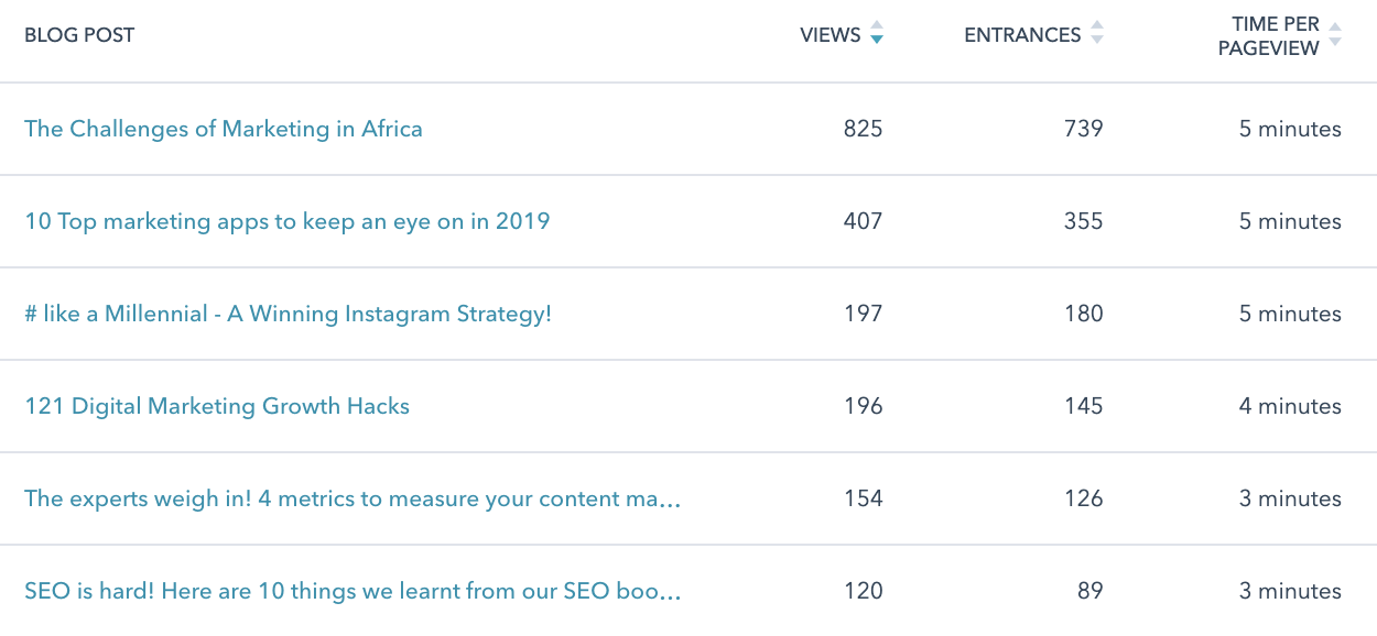 Reporting & analytics