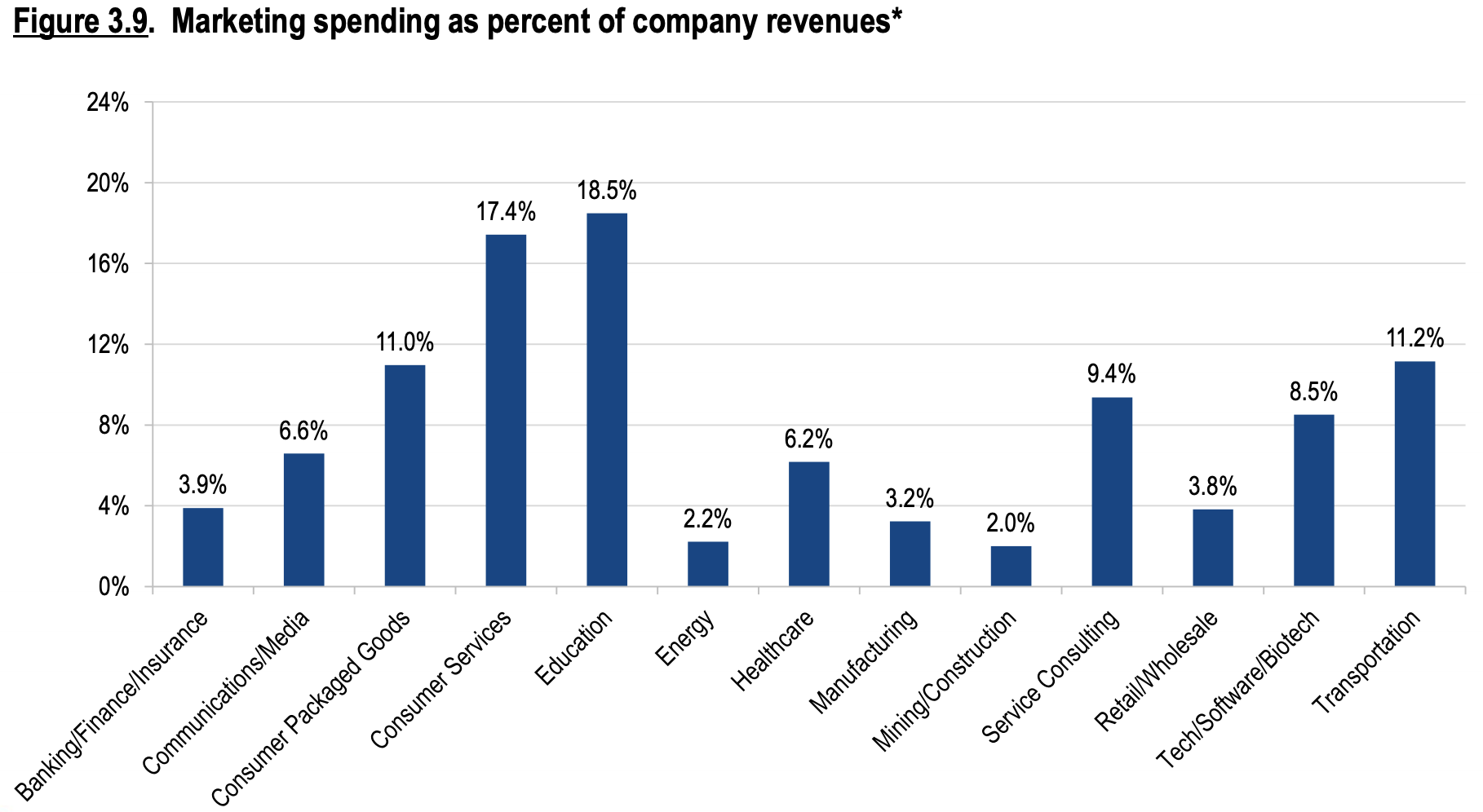 marketing challenges in Africa