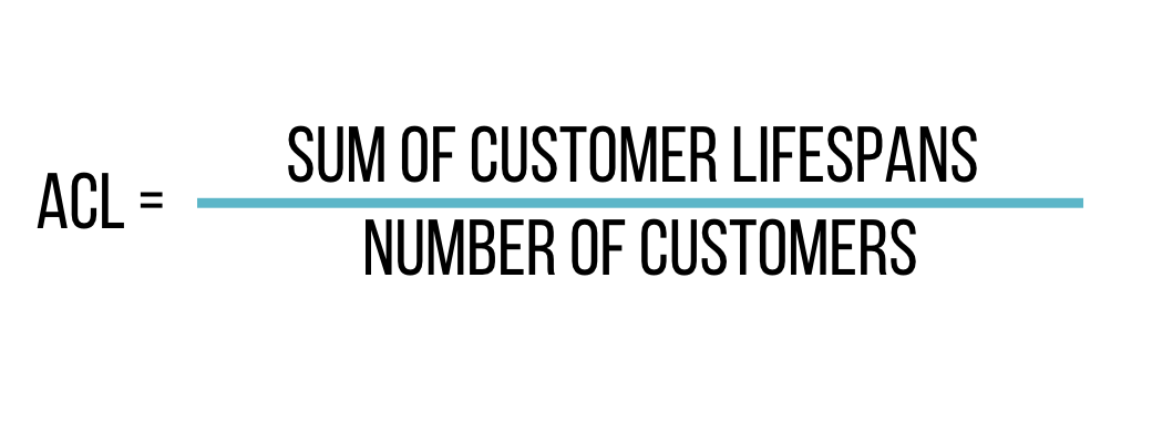 customer lifetime value