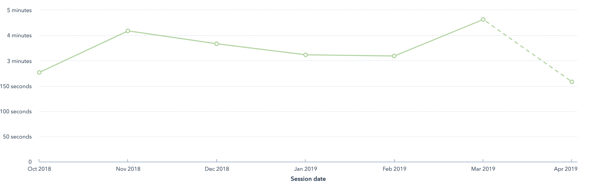 Inbound Marketing and HubSpot