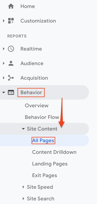 Content marketing KPIs