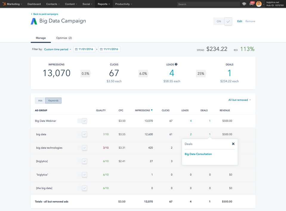 HubSpot marketing statistics paid campaign ROI tool 