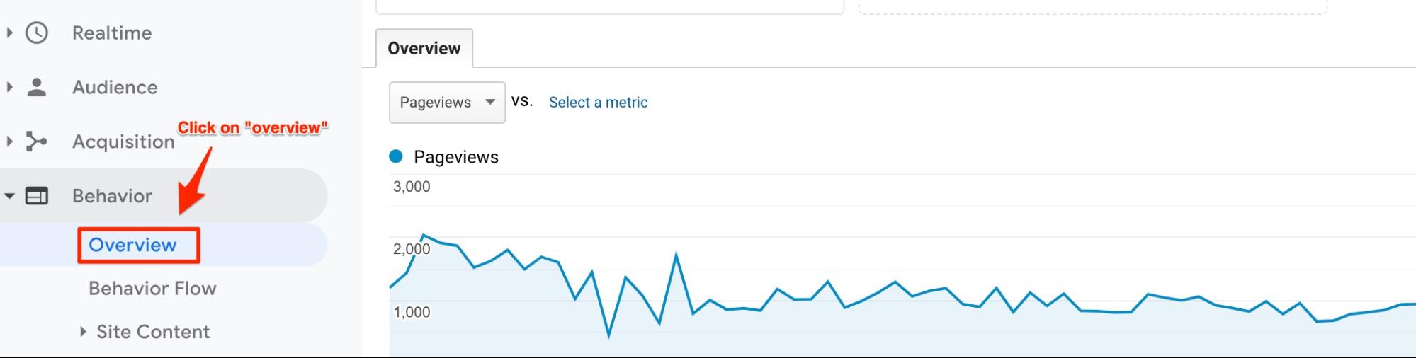 Google Analytics