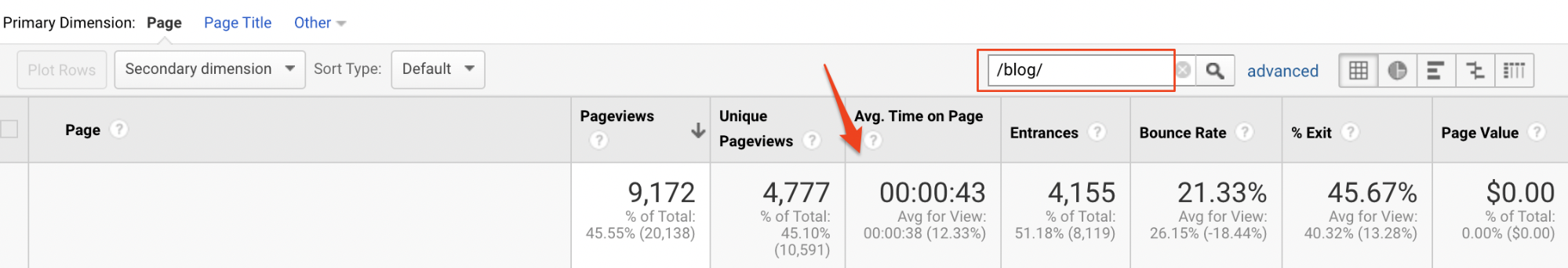 Content marketing KPIs