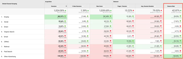 Google Analytics 