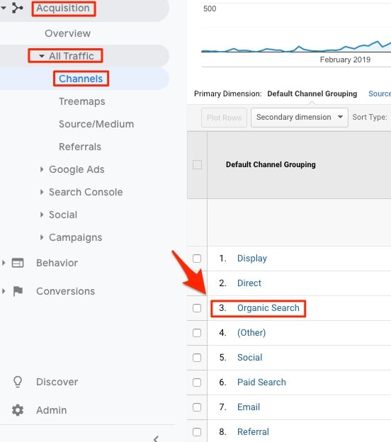 Google Analytics 