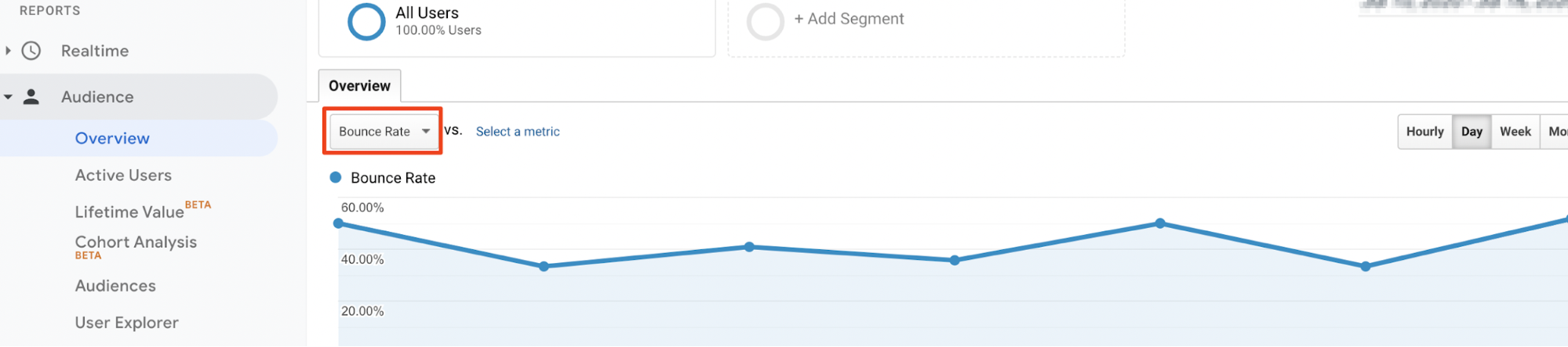 Content marketing KPIs