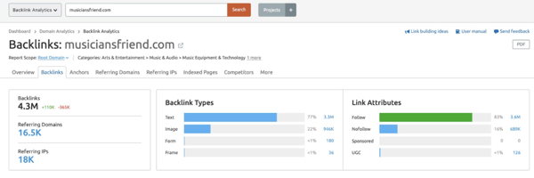 Content marketing KPIs